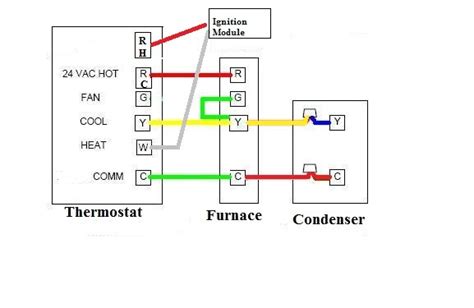 rv ac  furnace thermostat wiring diagram