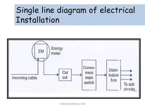 basic single phase house wiring diagram