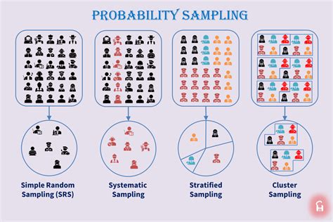 jenis jenis probability sampling  contohnya imagesee