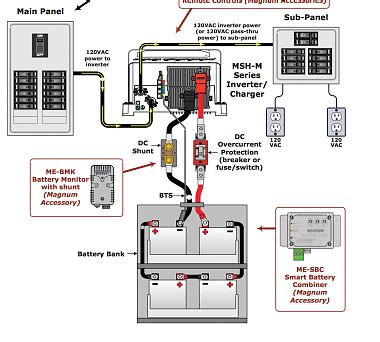 amp install  grid power diagram