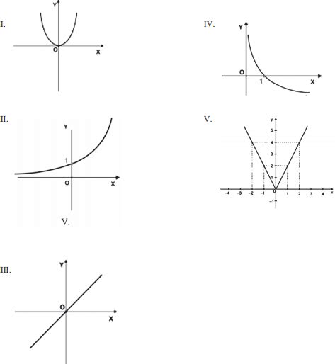 unit al  considerando  funcoes trigonometricas relacione