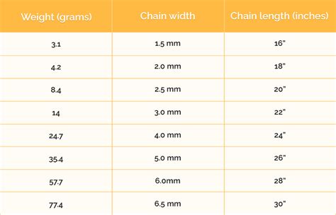 measure chain size  necklace jewelers connect