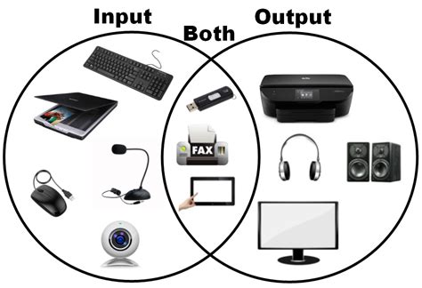 input  output devices