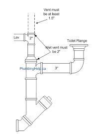 resultado de imagen  bathroom plumbing diagram diy plumbing plumbing problems plumbing