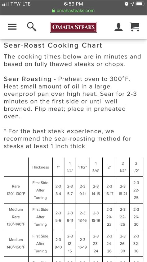 Omaha Steaks Roast Cooking Chart
