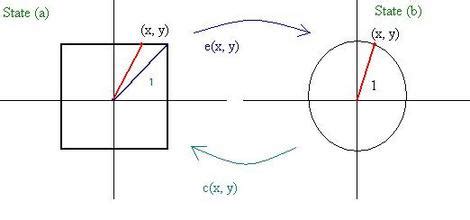 homeomorphisms  squares  circles  topology
