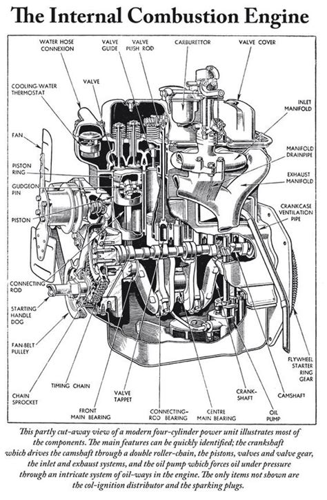 essay oil   internal combustion engine thedrudgereortwebfccom