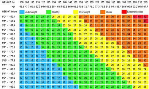 bmi calculator  charts  calculator updated pinoyathleticsinfo