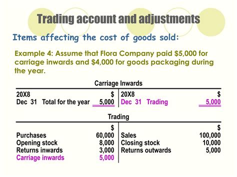 trading  profit  loss account   balance sheet powerpoint  id
