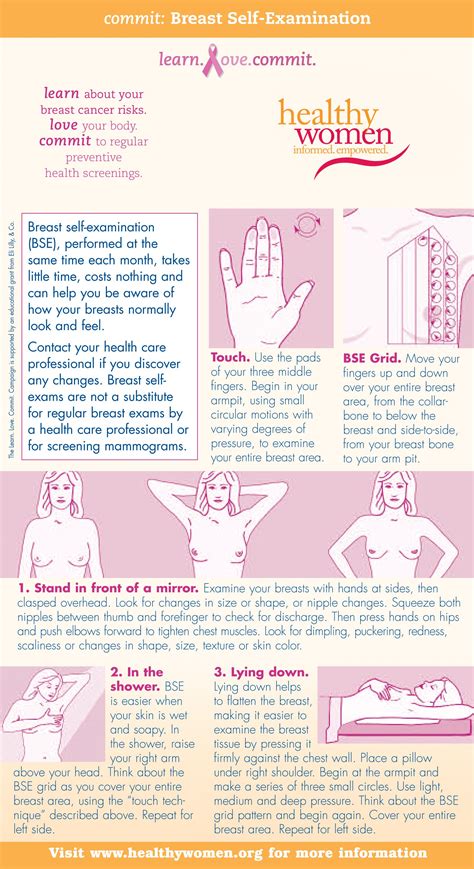 breast  exam card helpful       dr
