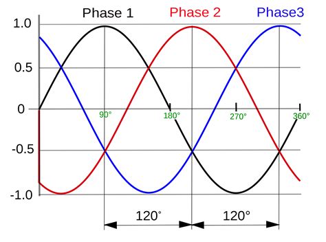 determining current  individual phase    phase winding brushless