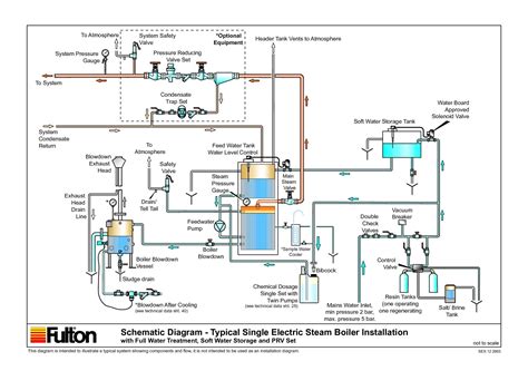 luxury wiring diagram combi boiler diagrams digramssample