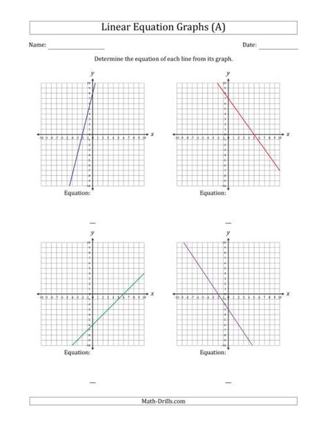 find  slope intercept equation   graph  algebra worksheet