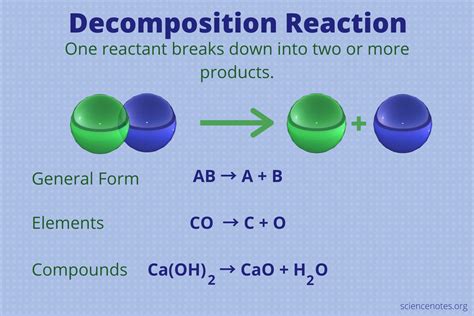 decomposition reaction definition  examples