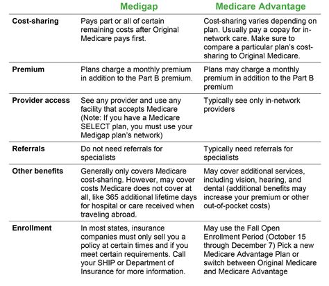Understanding Medicare Advantage Plans Empower Brokerage