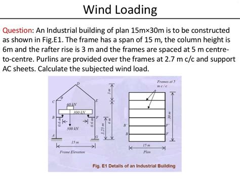 wind loading