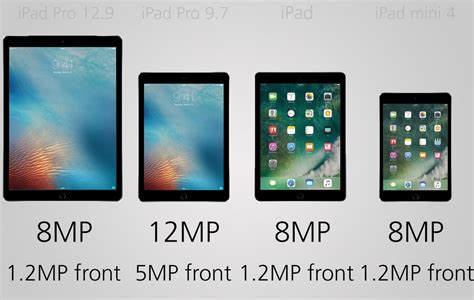 comparing   current ipads ipad pro  ipad  ipad mini