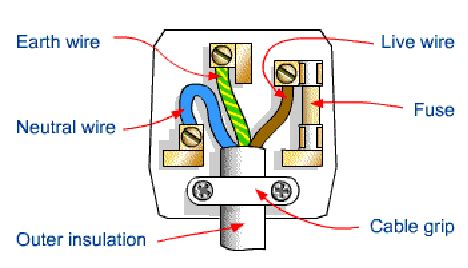 pin plug wiring diagram