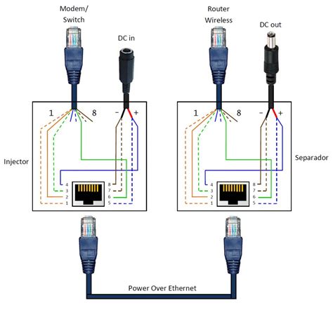 poe rj pinout diagram wiring diagram poe ip camera wiring diagram