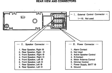 sony car stereo wiring harness diagram