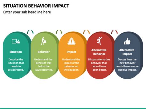 situation behavior impact powerpoint template