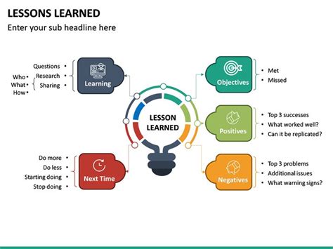 lessons learned powerpoint template lessons learned lesson learning