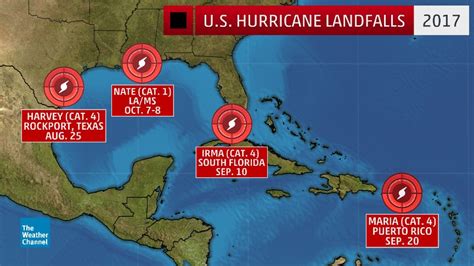time    hurricanes   landfalls   season  weather channel