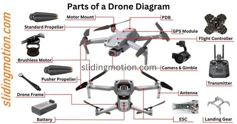 ultimate guide   parts   dronenames functions diagram