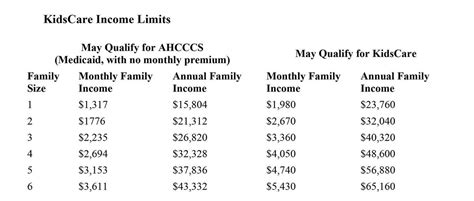 Income Limit For Medicaid Over 65 Oncomie