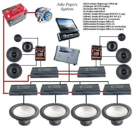 sound system wiring diagram  addition  car audio system wiring  jpeg car audio