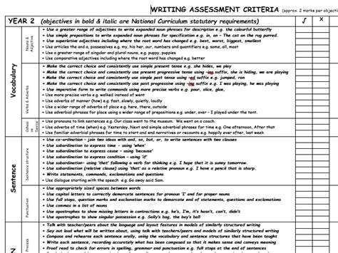 writing assessment year  assess  measure attainment