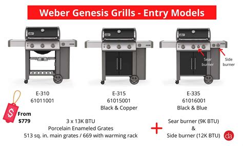 weber genesis  genesis ii  design brings needed refresh  iconic genesis grills