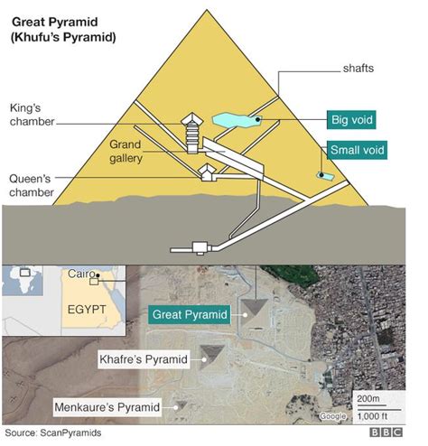 ‘big Void’ Identified In Khufu’s Great Pyramid At Giza I Uv