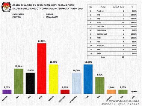 prediksi daftar anggota dprd kabupaten ciamis periode
