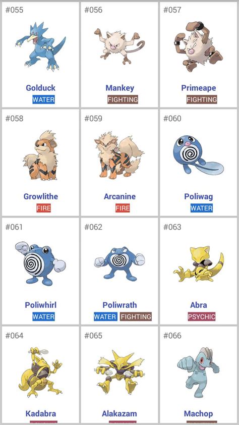 Guide For Pokemon Go Pokedex For Android Apk Download