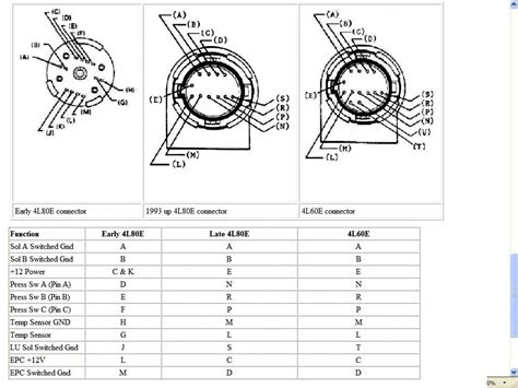 le wiring harness diagram cadicians blog
