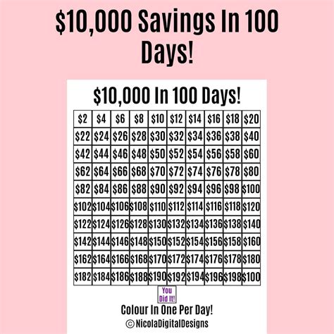 money saving challenge printable save    etsy savings challenge money