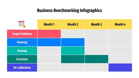 business benchmarking infographics google