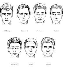 vaizdo rezultatas pagal uzklausa nose types male face shapes skin types chart eye shape chart
