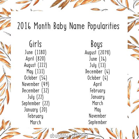 rens baby  blog  year  names