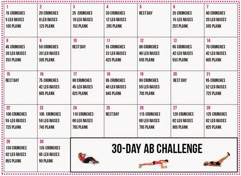 Danica S Thoughts Ab And Arm Challenge