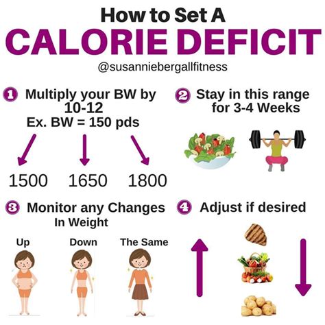 easily create  caloric deficit quora