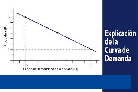 leccion de economia explicacion de la curva de demanda yubrain