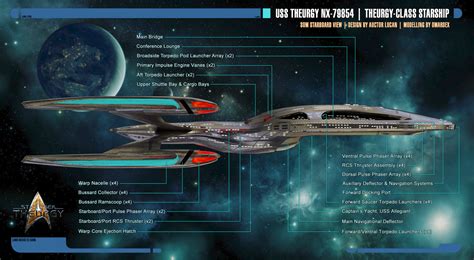 theurgy class starship schematics starboard view  auctor lucan