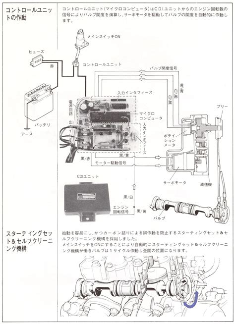 ypvs wiring diagram wiring diagram