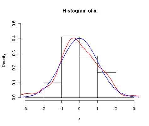 plot histogram and pdf together matlab answers matlab central