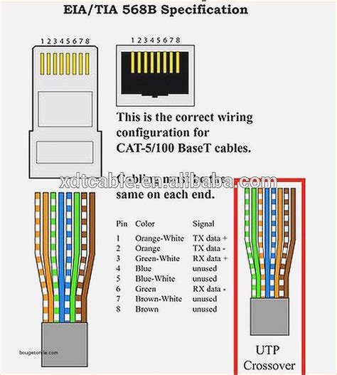 wiring diagram  cate cable