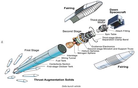dawn launch vehicle diagram nasa solar system exploration