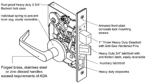 door knob parts diagram door knobs
