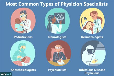 common types  doctors